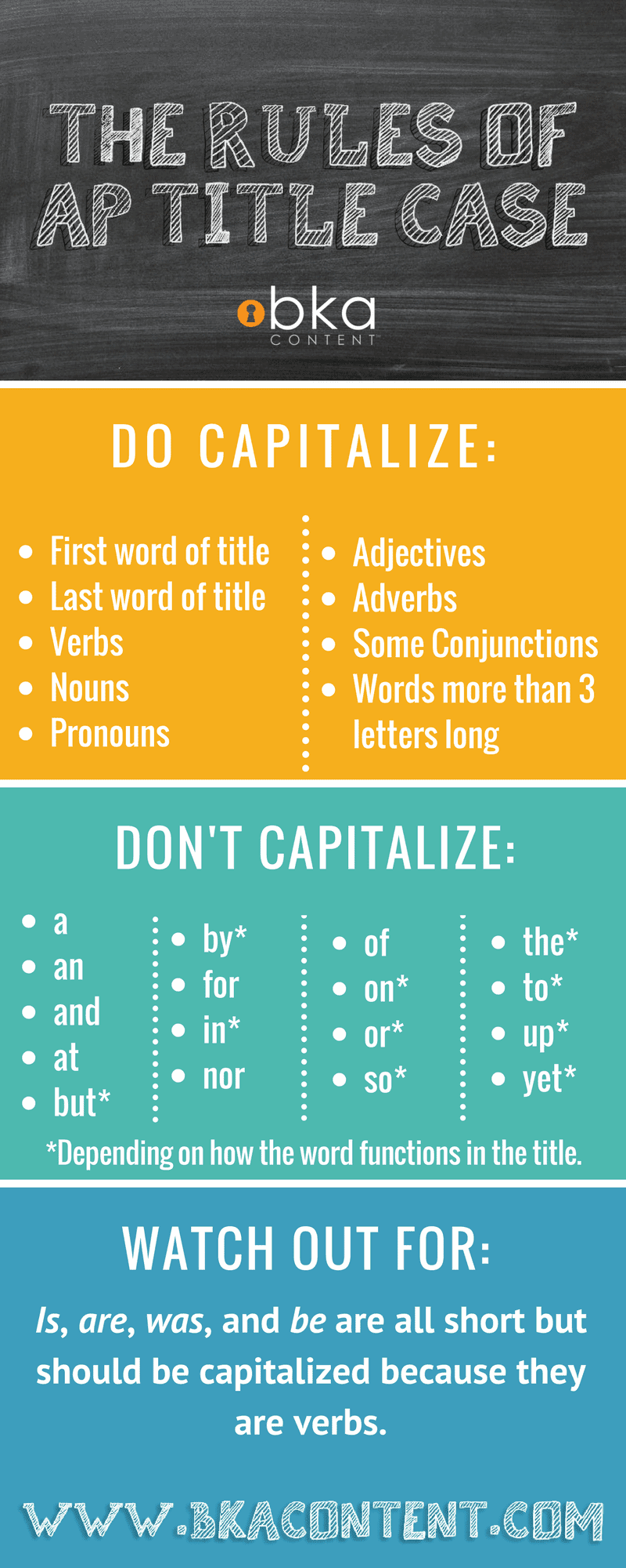 essay title capitalization rules