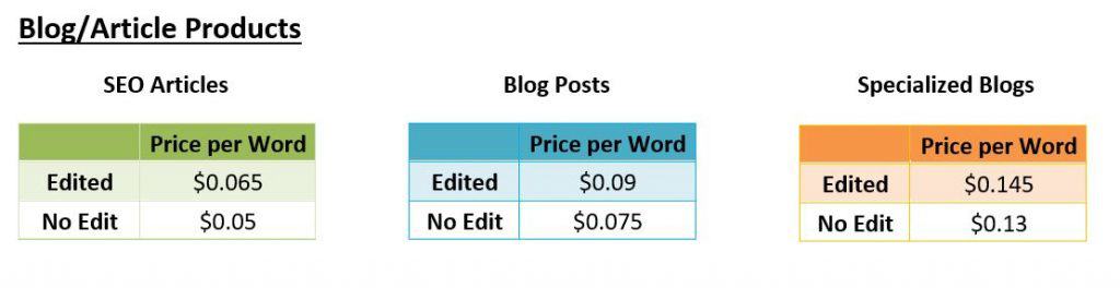 guest blog post cost