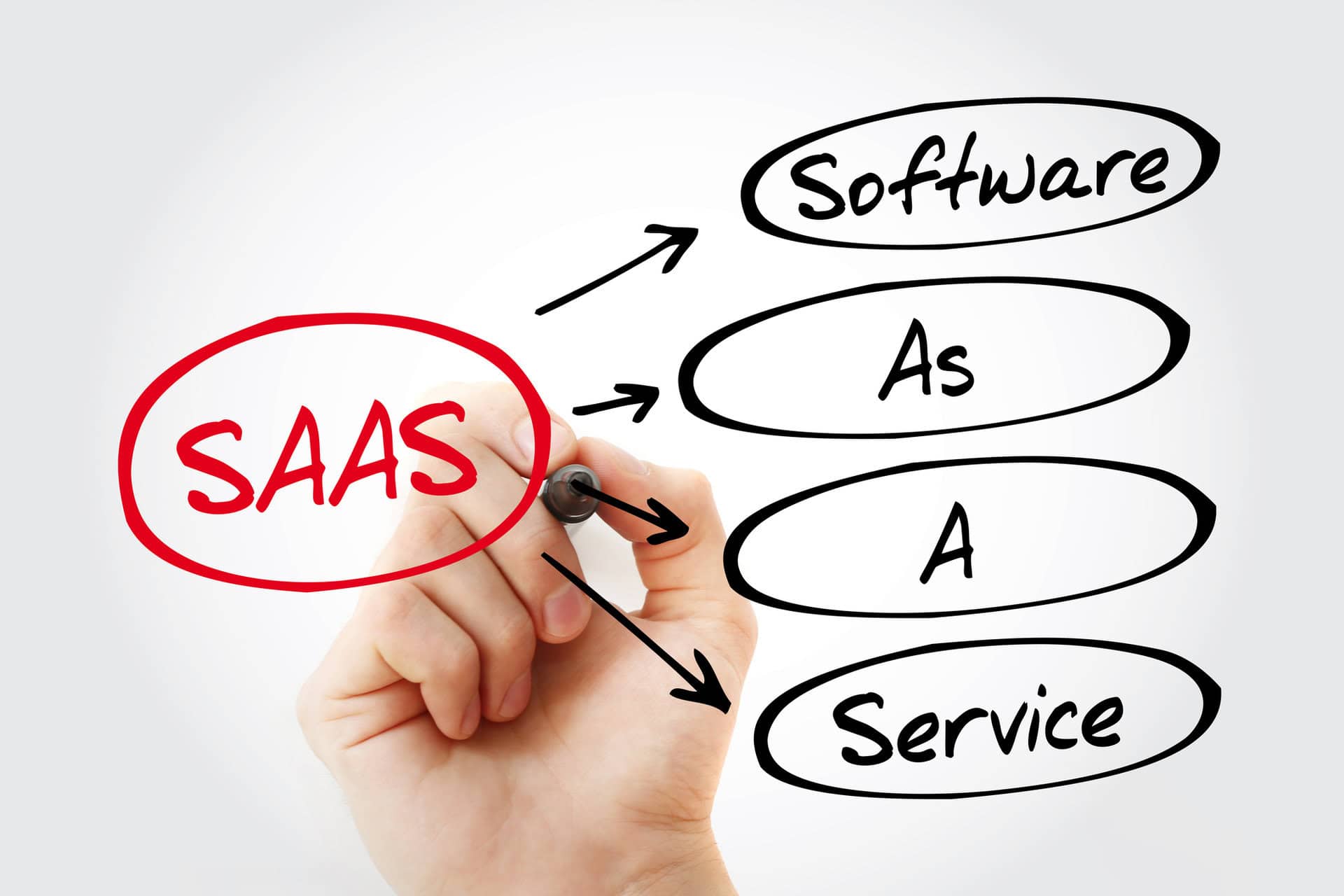 saas content marketing agency