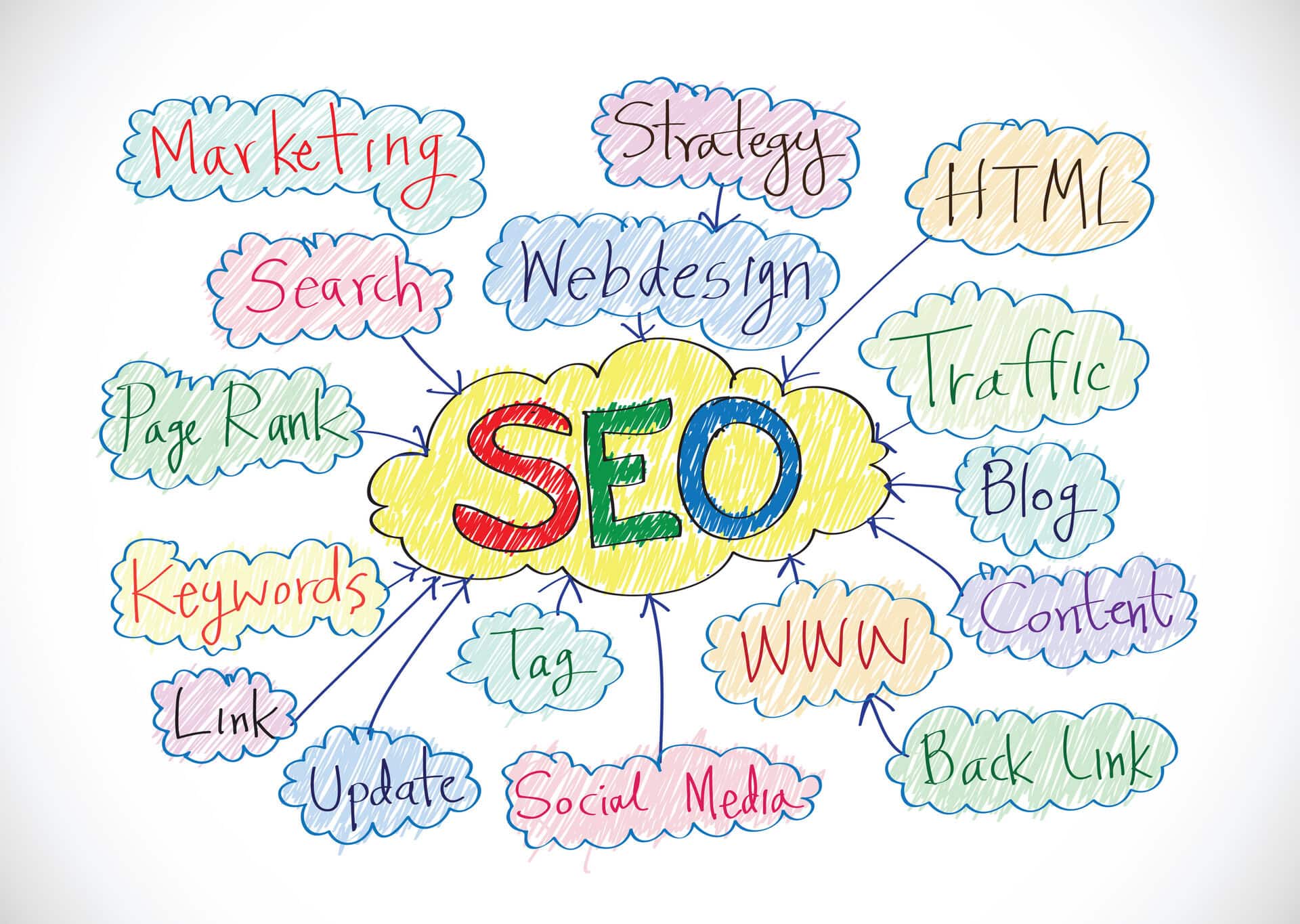 hotel seo services