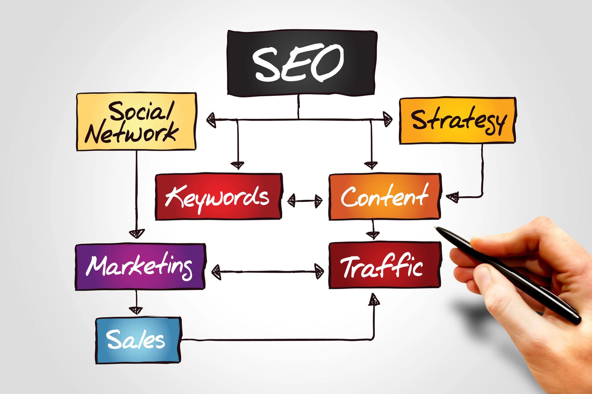 roofing seo agency