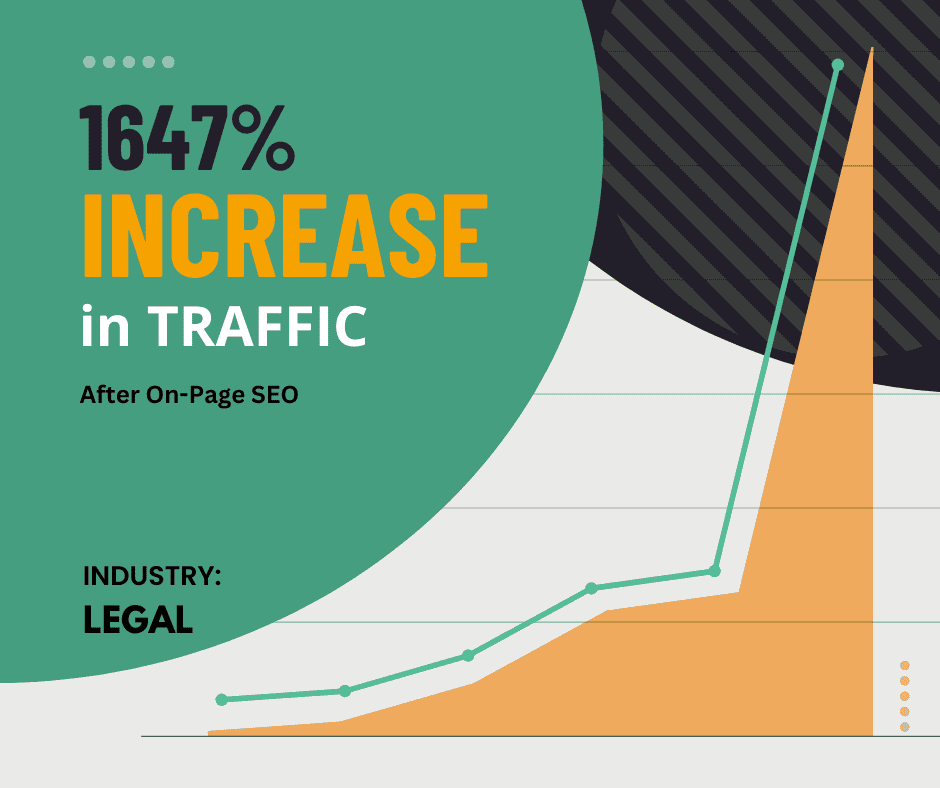 traffic increase after on-page seo service