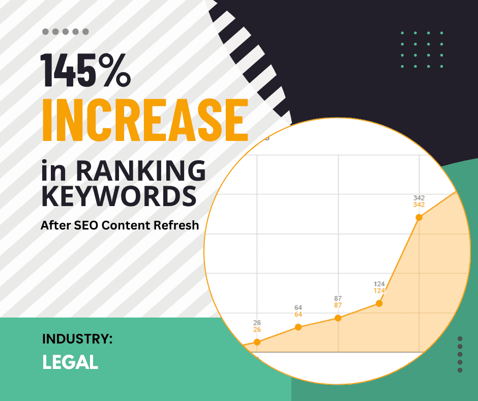 keyword increase after seo content refresh