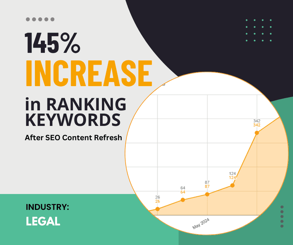 keyword ranking after seo refresh