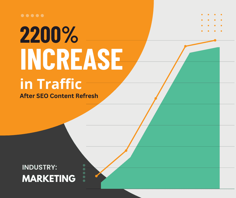 traffic increase after content refresh for seo