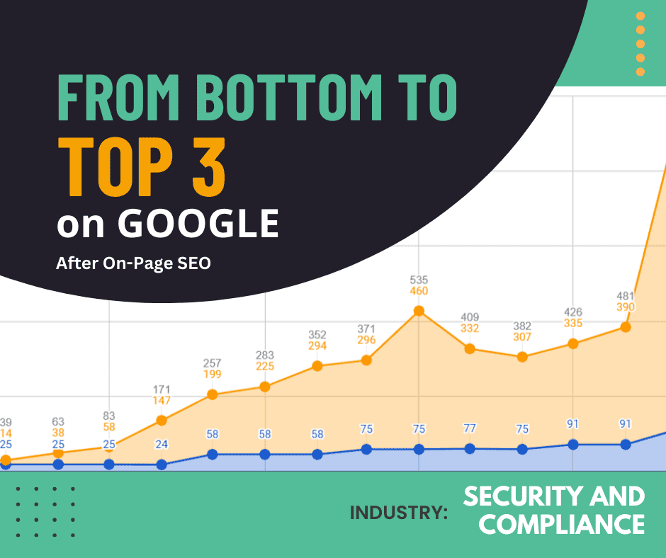 ranking position increase after on-page seo