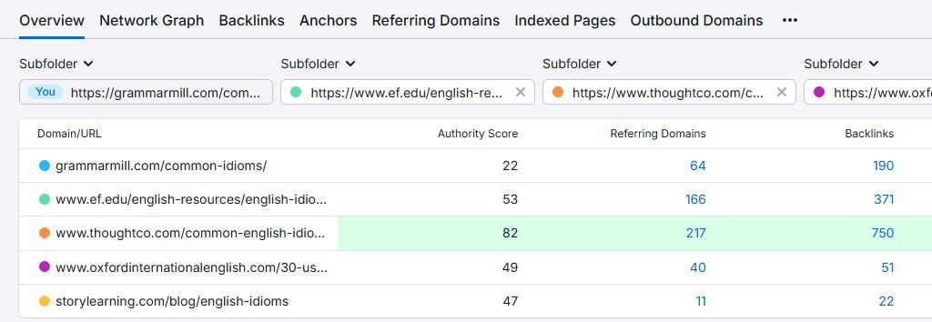 how many backlinks do i need to beat out competitors