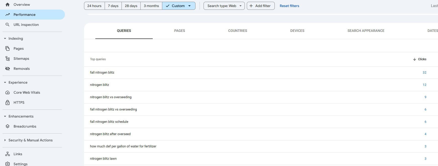 keyword research google analytics