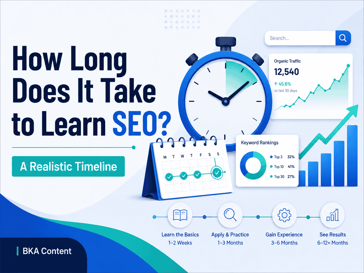how long does it take to learn seo
