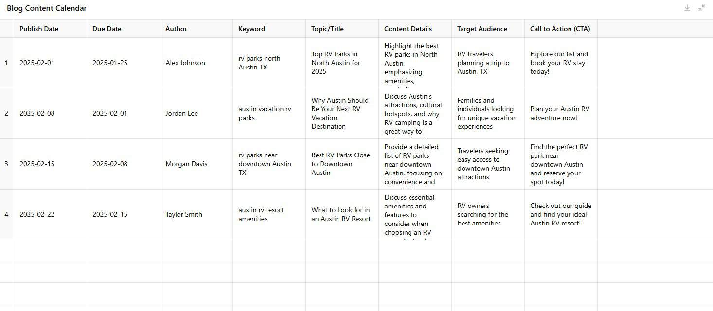 Content calendar example for an SEO content strategy