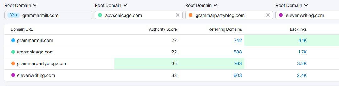 the number of backlinks you need for a successful SEO content strategy