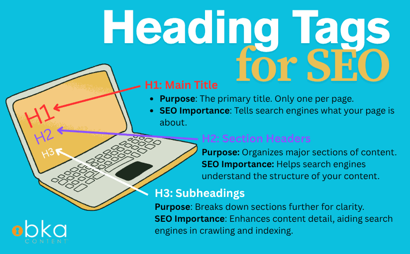 seo heading structure​ matters more than you might think
