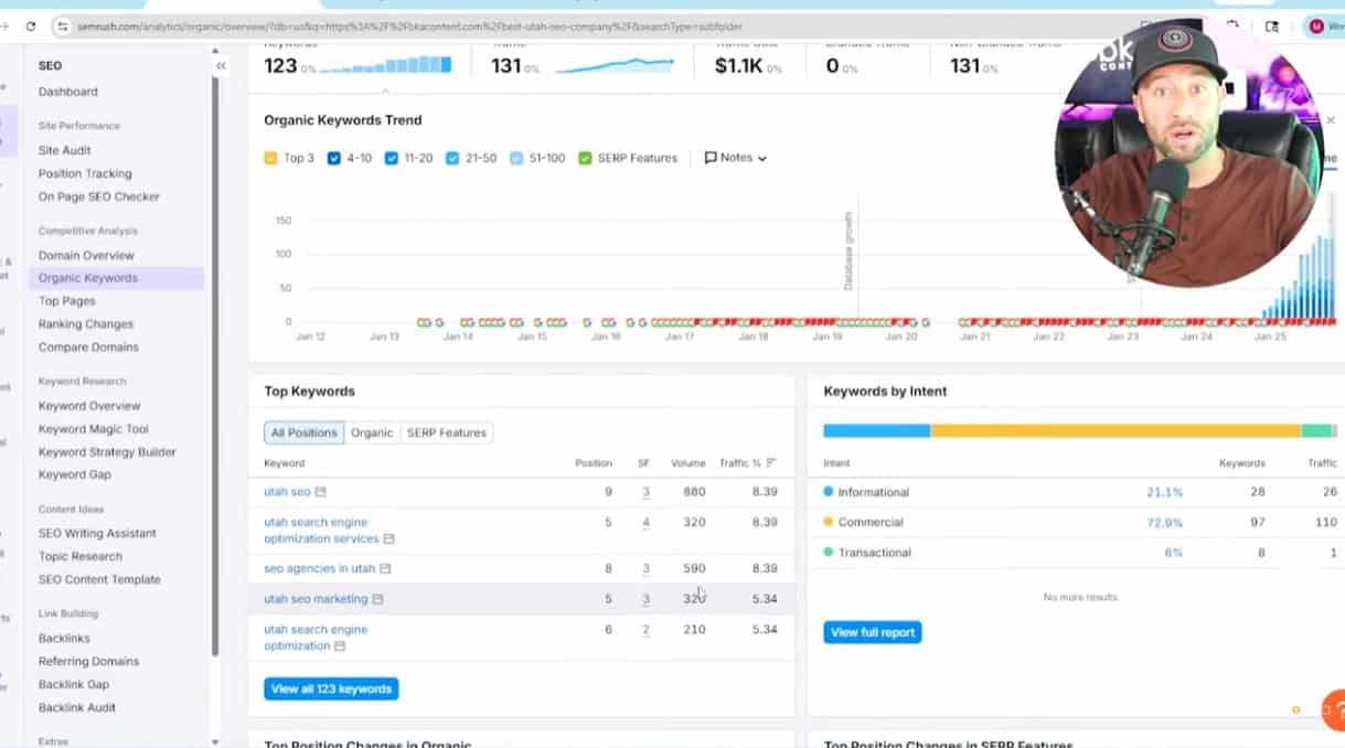Track SEO results of geo-location pages on your website