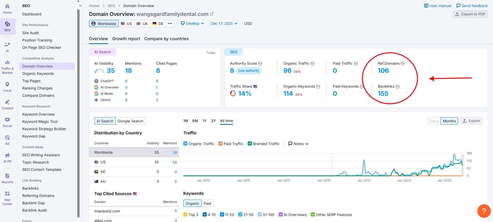where to find backlink profile in semrush when performing an seo audit