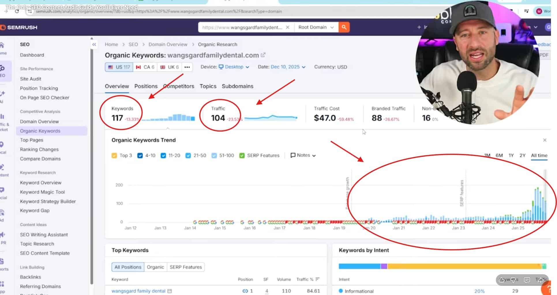 checking organic keywords in an seo content audit