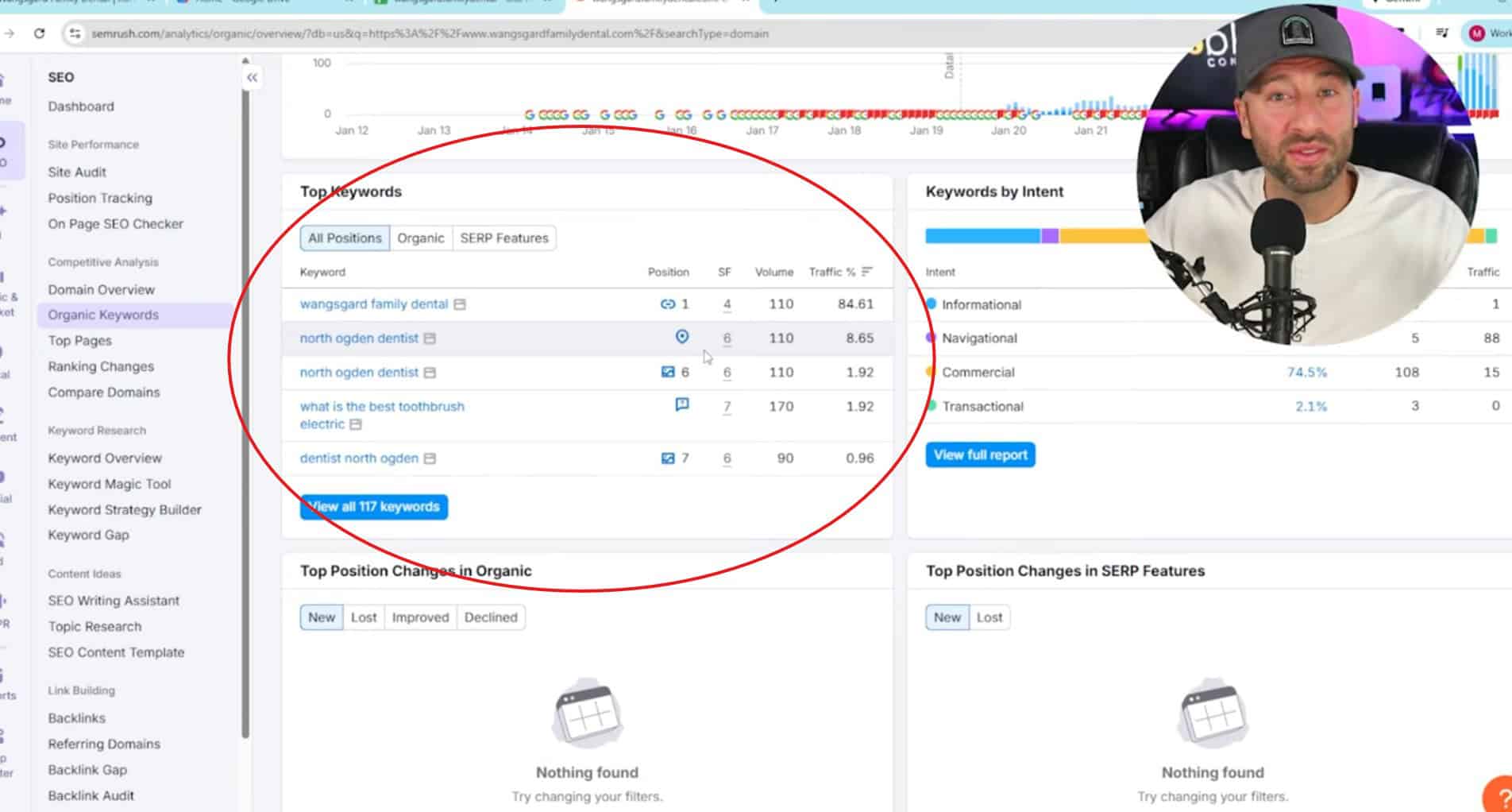 how to find top keywords in semrush as a part of an seo content audit