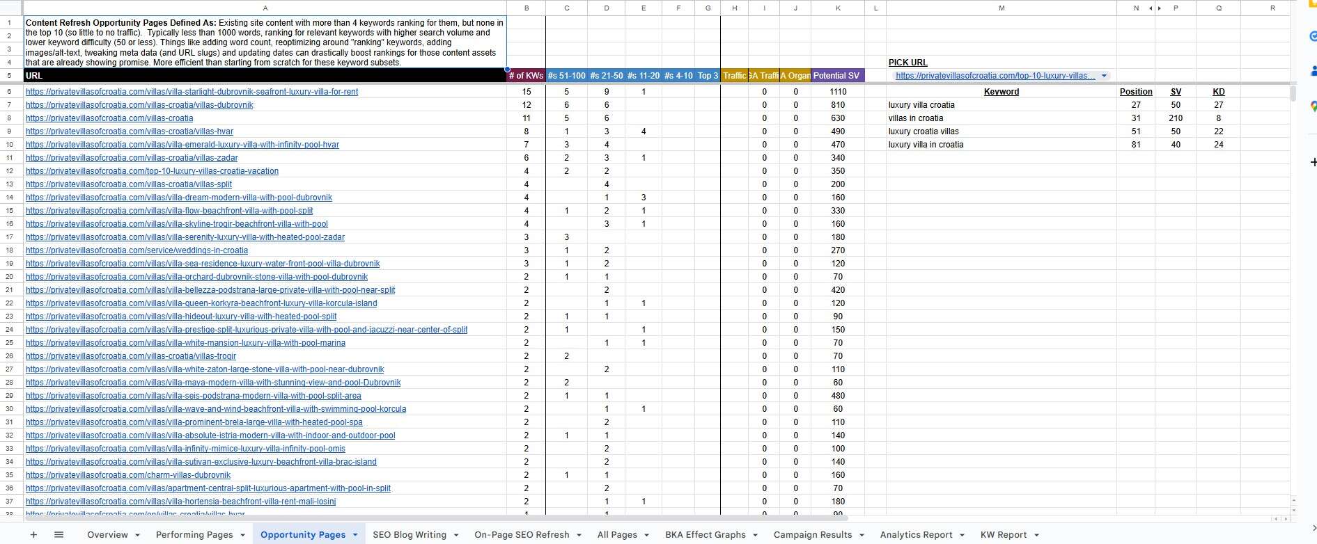 identify opportunity pages in an seo content audit