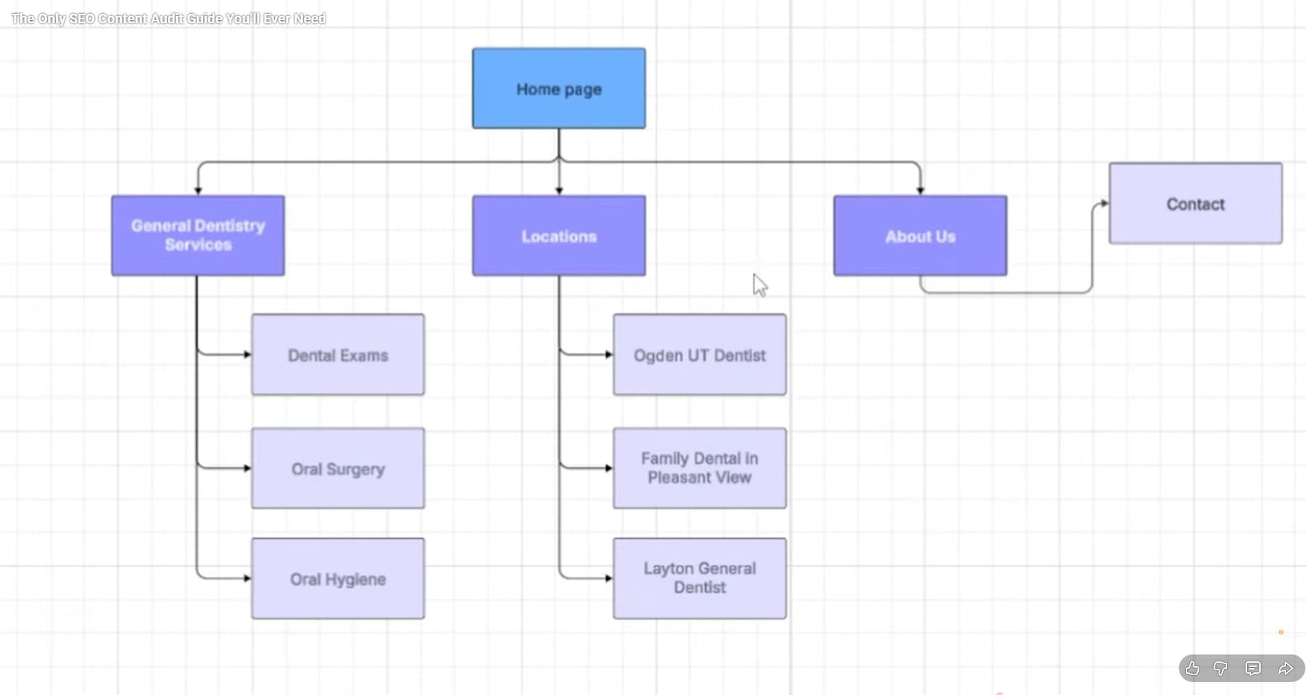 website structure seo aduit