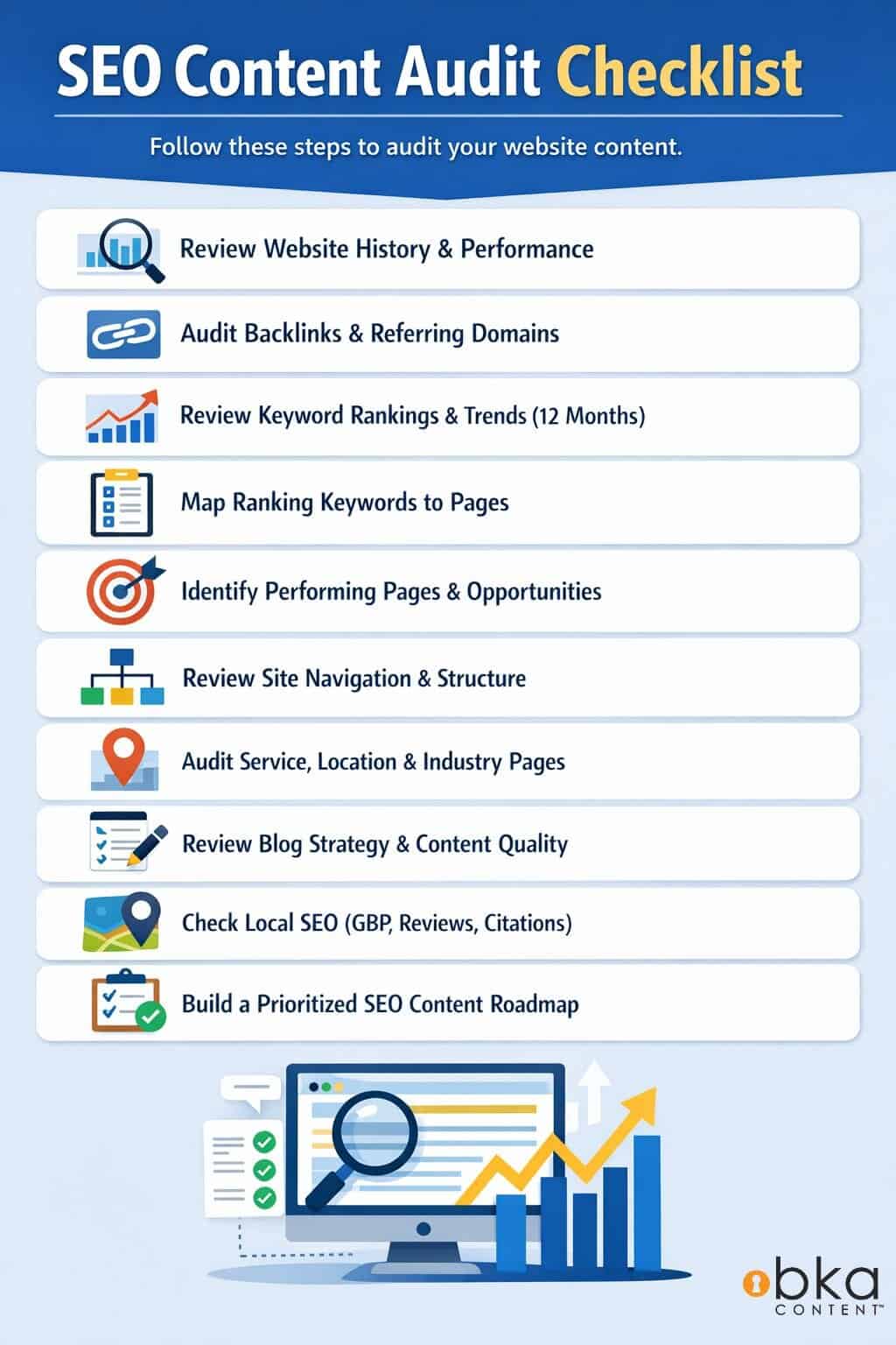 Best SEO Content Audit Checklist