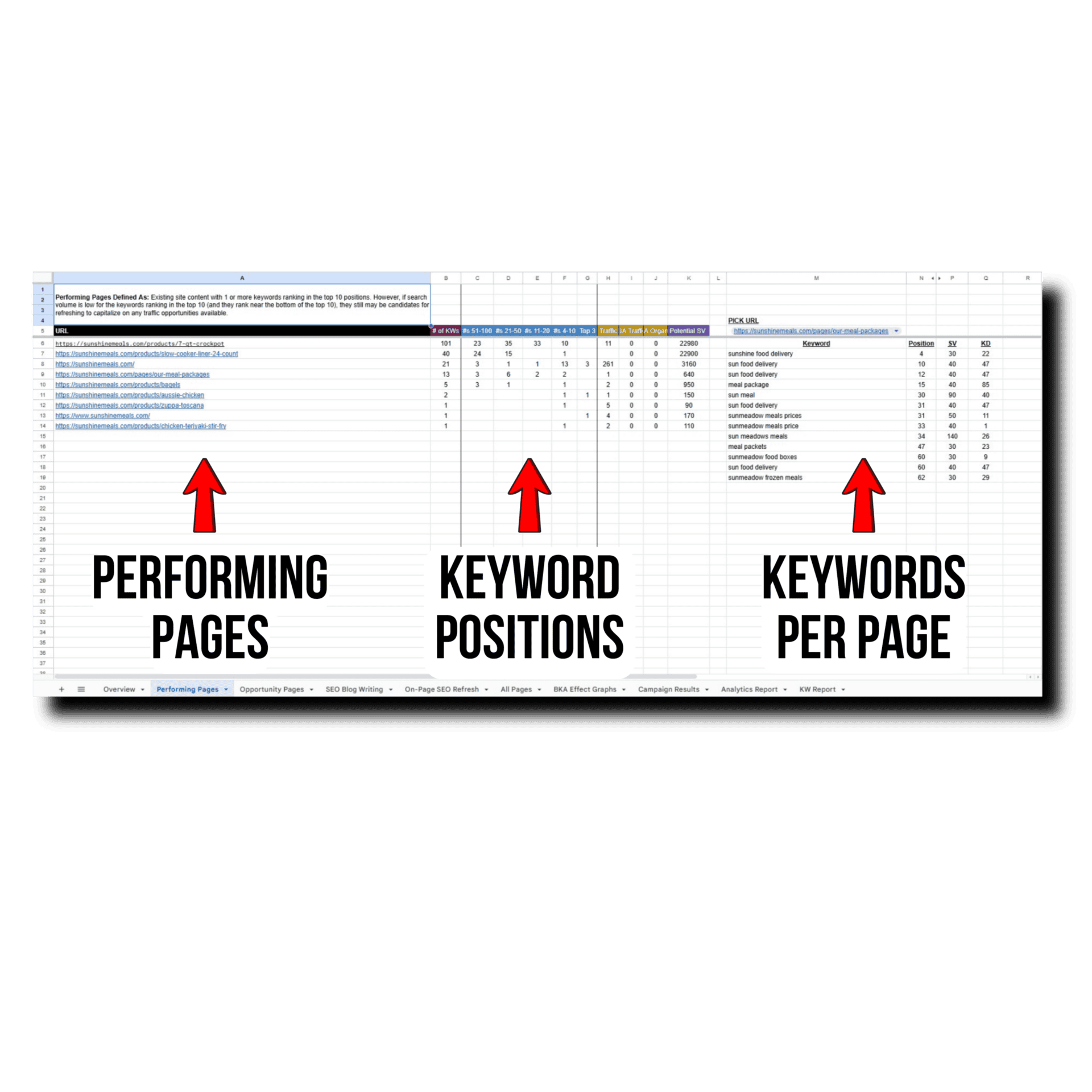 SEO content audit example