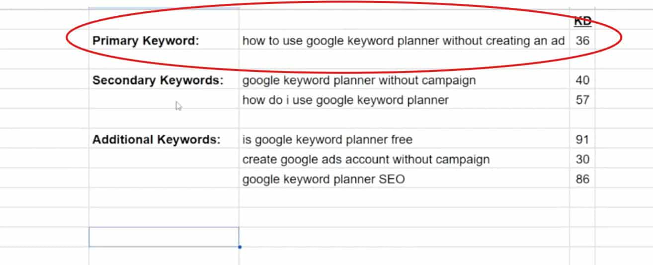 how to use a primary keyword in content for SEO