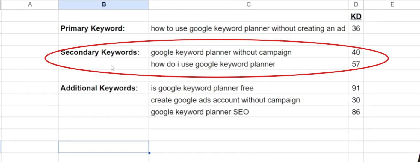 how to use secondary keywords in your content for SEO