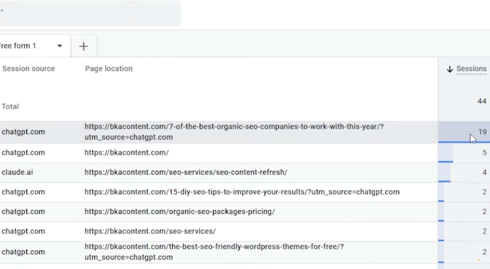 How to see AI referral traffic in GA4