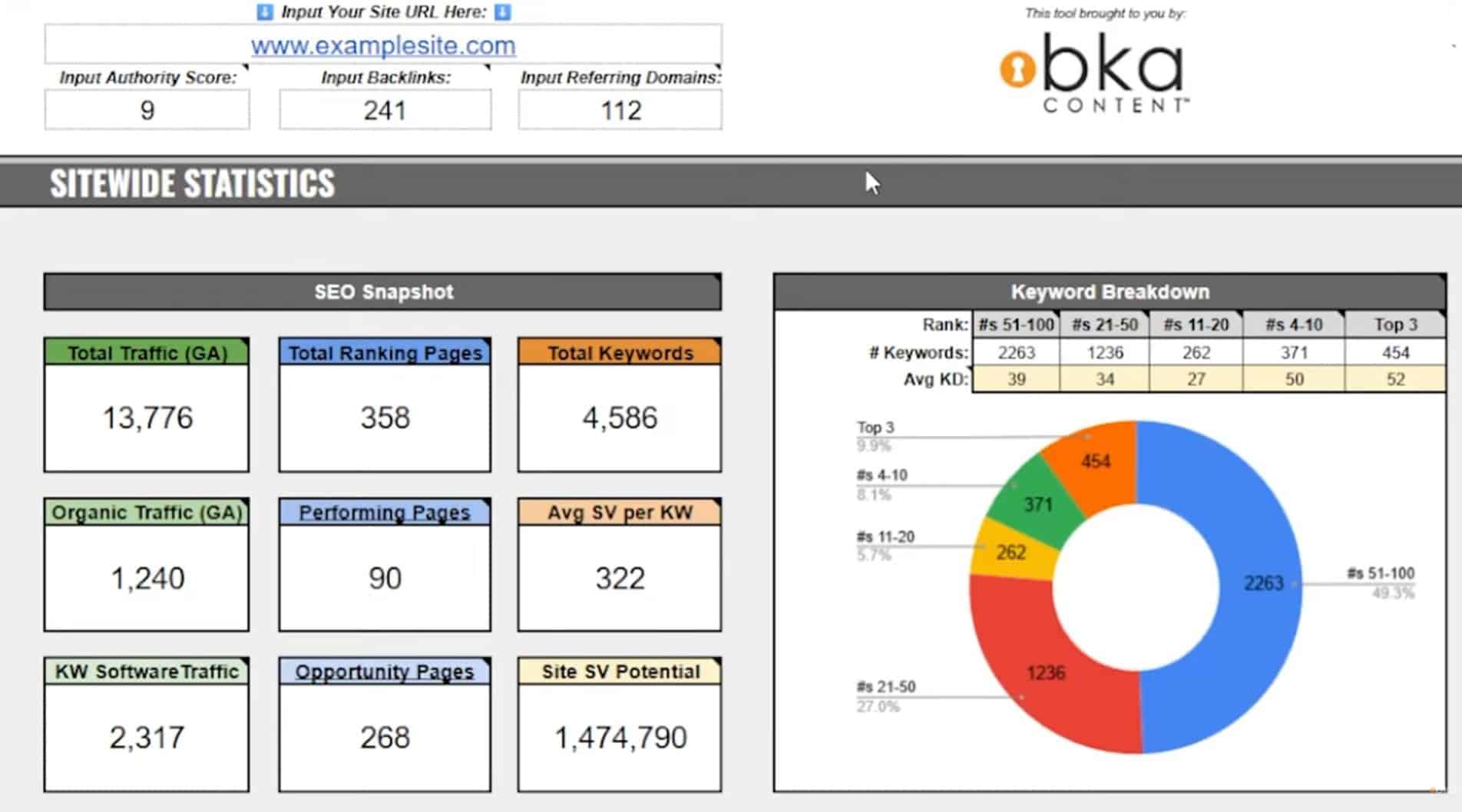 SEO Audit for AI Search