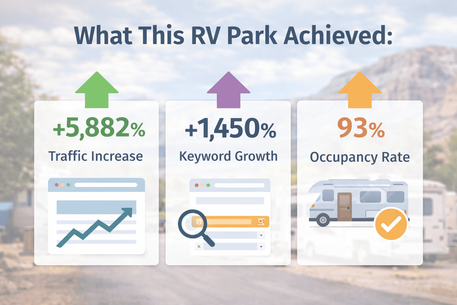 rv park digital marketing results