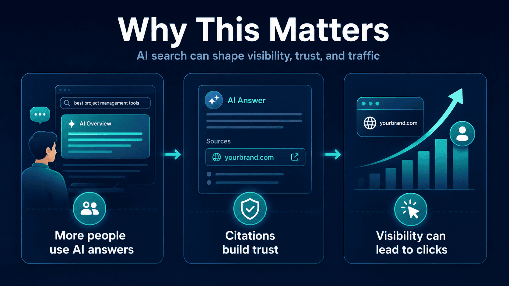 Why AI Search Visibility Matters