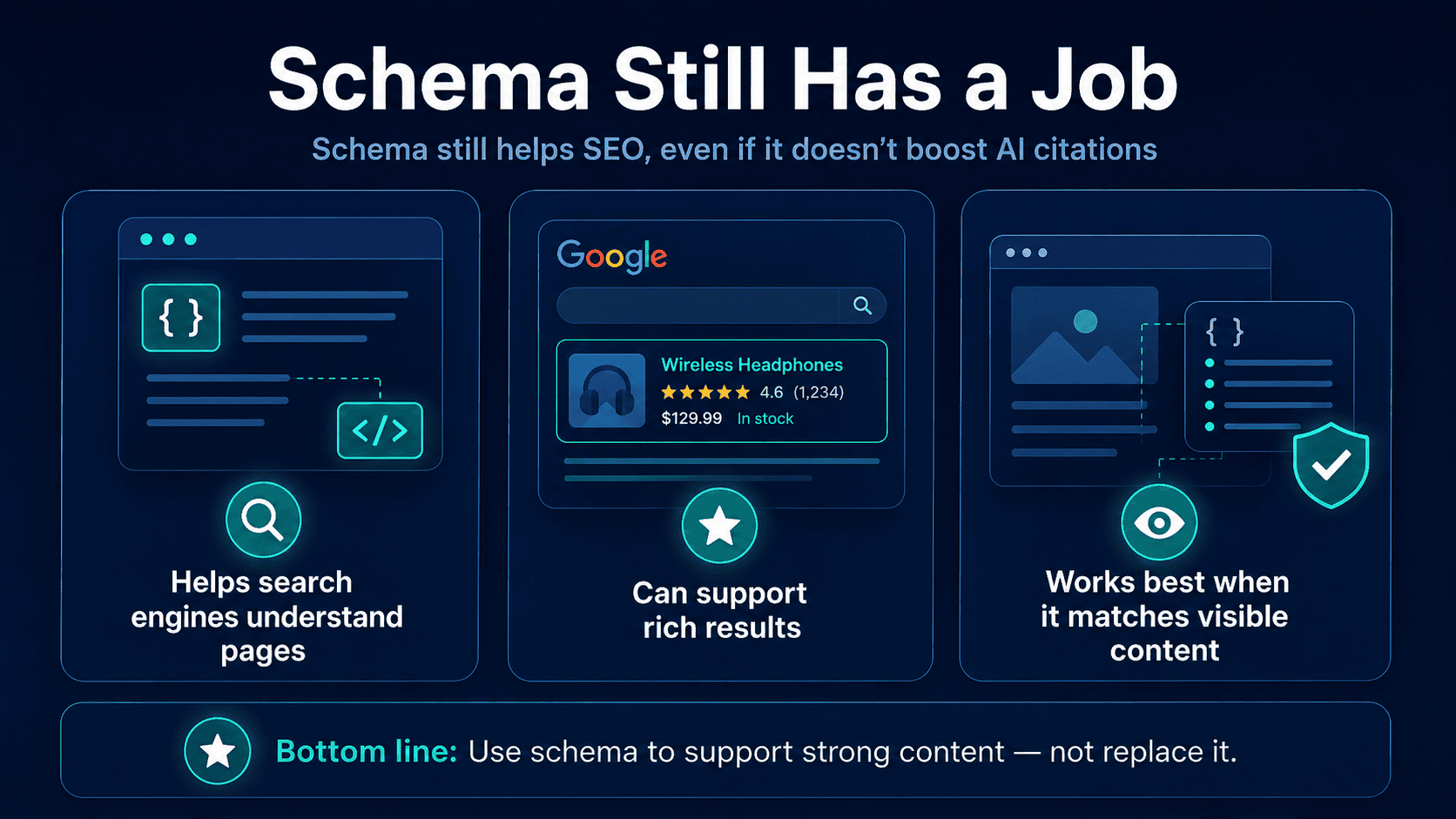 Schema still helps SEO