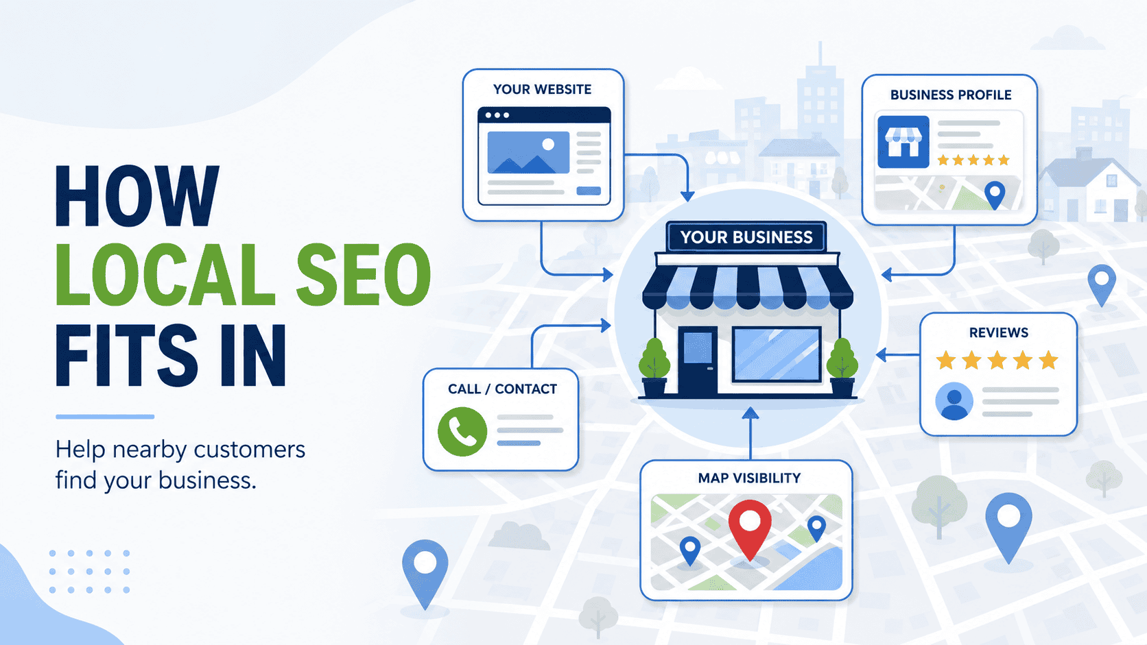 how local seo fits in