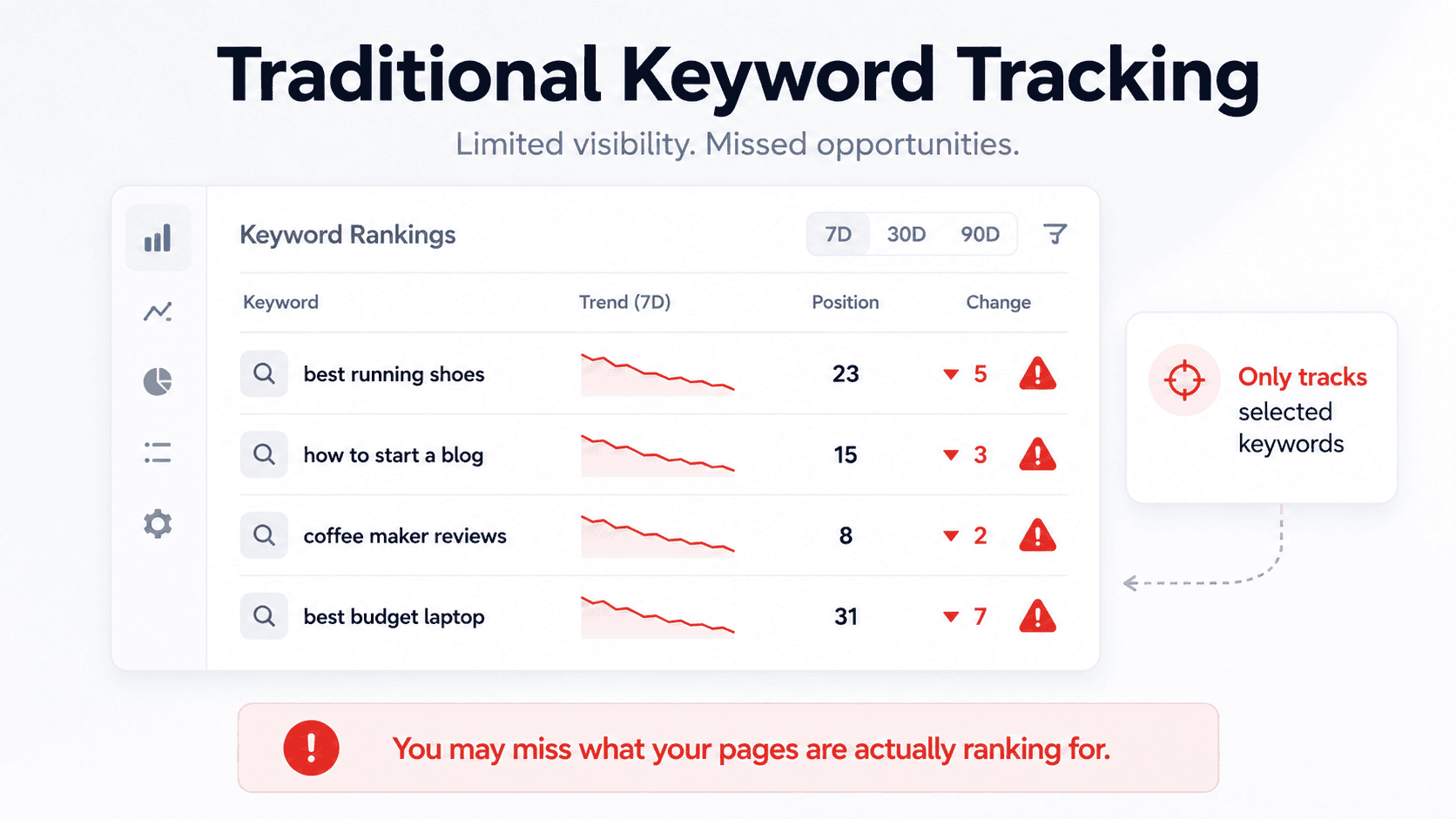 position tracking keywords in SEO