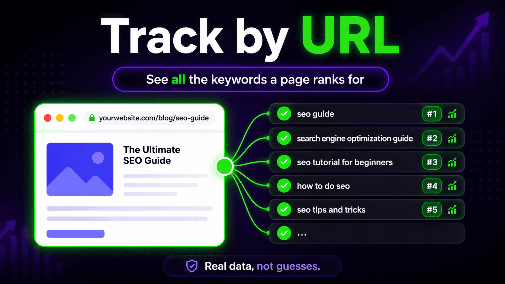why you should track keywords by URL
