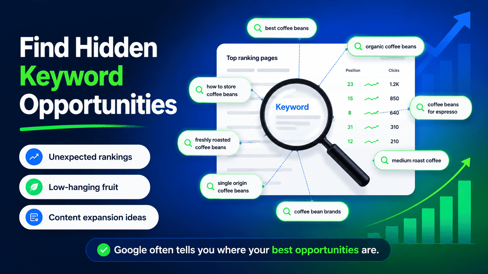 find hidden keyword opportunities when tracking by URL