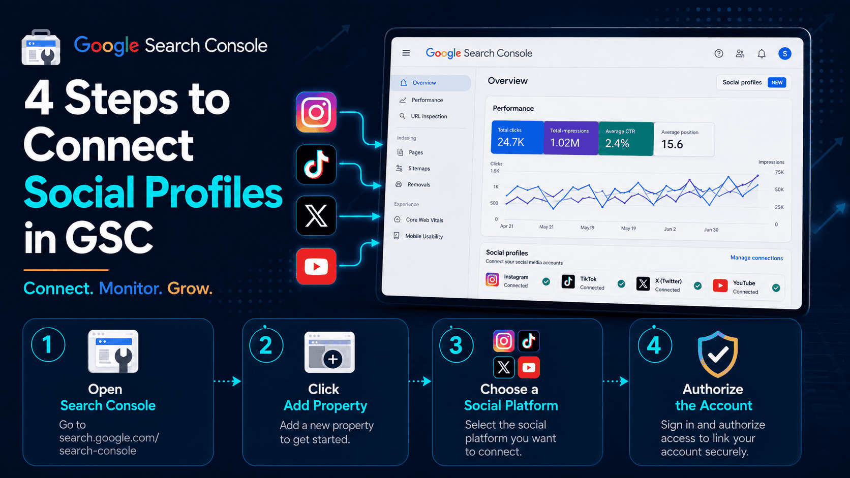 step-by-step guide on how to connect social profiles to google search console